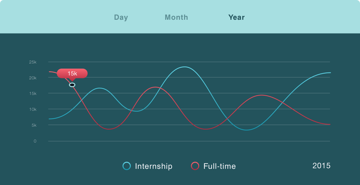 statistics about candidates